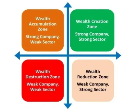 portfolio-restructuring