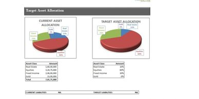Sample report comparing current and target equity allocation