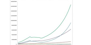 Sample chart of projected long-term wealth growth