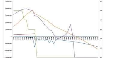 Sample chart of simulated net worth scenarios