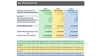 Sample worksheet listing quantitative wealth goals